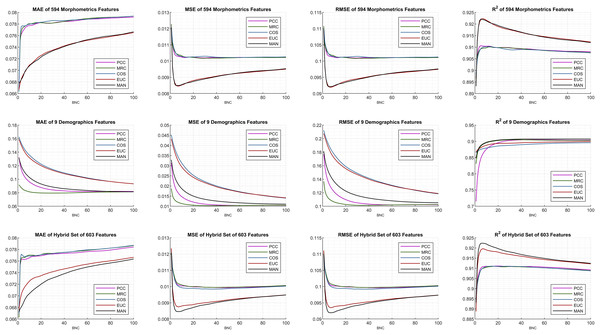 Performance metric plots of the average of multiple individual tests.