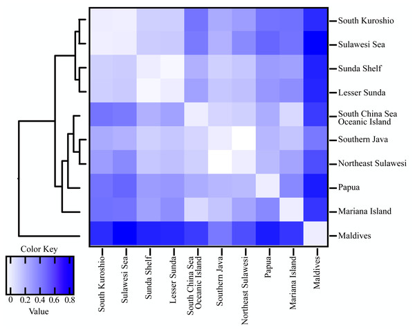 Heatmap of pairwise FST values combined with UPGMA clustering between 10 marine ecoregion population of T. hoshinota.