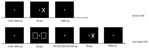 Sample images from the cue-target detection task.