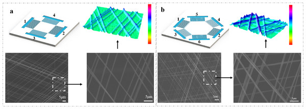Schematic illustrations of multilayered structures of aligned nanofibers that were composed of four (A) and six (B) electrodes deposited on microfluidic devices.