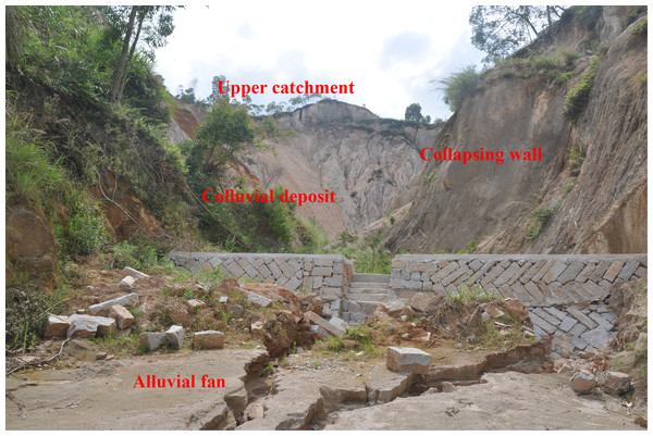 Images of Benggang, also called collapsing gully, in the study area.