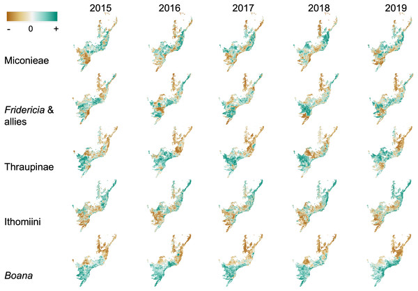 Modelled change in residuals of the regression of phylogenetic diversity on species richness across time between 2015 and 2019.