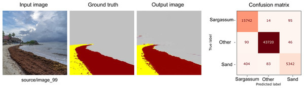 From left to right: the Input image (RGB), the Ground truth (manually segmented), the Output (segmented by the proposed methodology), and the confusion matrix, which allows the visualization of the algorithm performance regarding the Input image, which in this case corresponds to the best-evaluated image.
