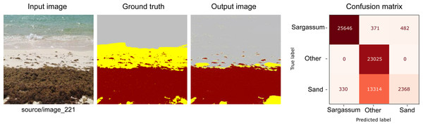 From left to right: the Input image (RGB), the Ground truth (manually segmented), the Output (segmented by the proposed methodology), and the confusion matrix, which allows the visualization of the algorithm performance regarding the Input image, which in this case corresponds to the worst evaluated image.