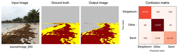 From left to right: the Input image (RGB), the ground truth (manually segmented), the Output (segmented by the proposed methodology), and the confusion matrix, which allows visualizing the performance of the algorithm with respect to the Input image, which in this case corresponds to the image with an average evaluation.