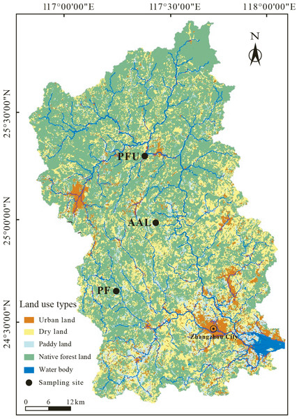 The distribution of land-use types in the Jiulongjiang River basin and the location of soil sampling sites.
