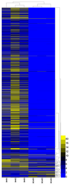 Differential gene expression pattern analysis.