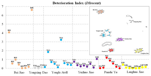 Deterioration Index recent values (DIrecent) of 43 survey sites.