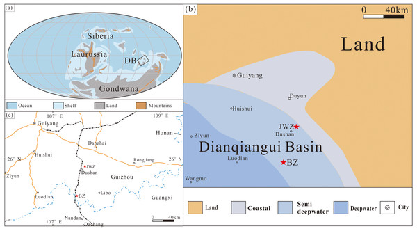 (A) Givetian paleogeography (modified from Huang et al., 2020) showing the location of the Dianqiangui Basin (DB); (B) palaeogeography of Dianqiangui Basin during the Givetian Stage (modified from Huang et al., 2020); red stars indicate the locations of the studied Buzhai (BZ) and Jiwozhai (JWZ) reef sections; white rectangle shows the location of Fig. C; (C) map of the study area and its location in China; red stars show the locations of the Jiwozhai (JWZ) and Buzhai (BZ) reefs.