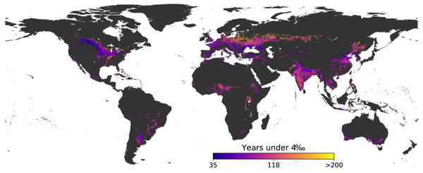 Years to reach the 75th percentile for global croplands.