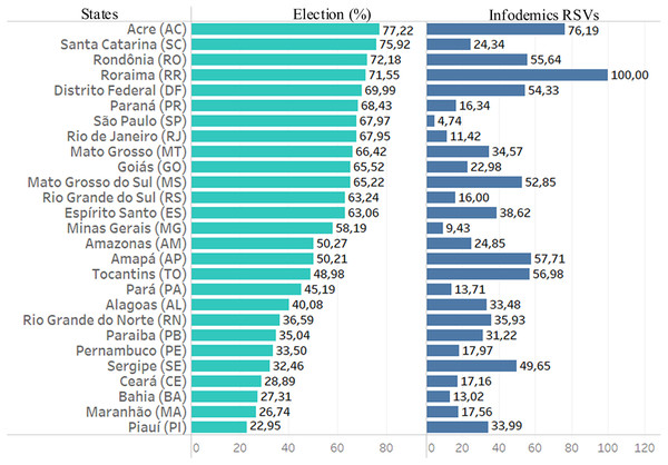 Data from infodemic RSVs and 2018 elections.