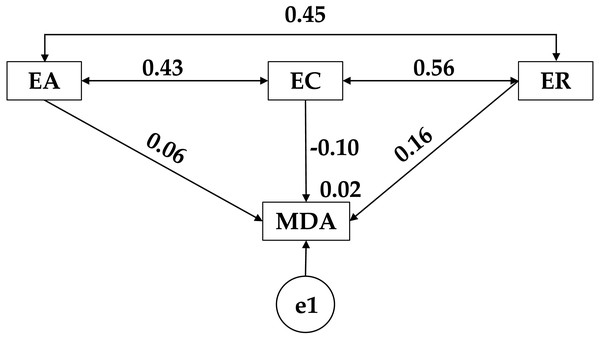 Theoretical model proposed for low adherence to the Mediterranean diet.