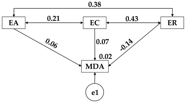 Theoretical model proposed for medium adherence to the Mediterranean diet.