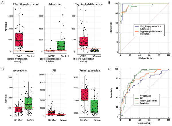 Plasma metabolome provides valuable clues for the diagnosis of NVAF and monitoring rivaroxaban.