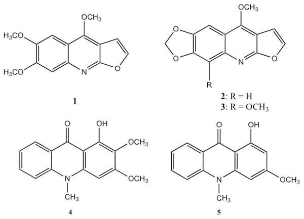 Furoquinoline and acridone alkaloids isolated from Vepris teva.