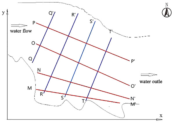 Schematic diagram of section position under three different states.