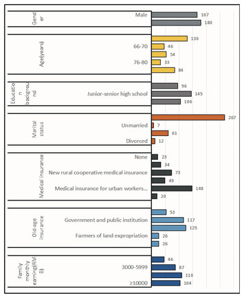 research studies on elderly