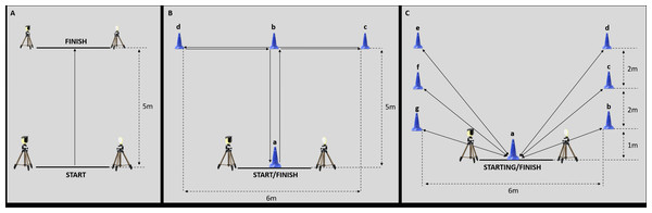 Experimental set-up of the sport-specific field tests.