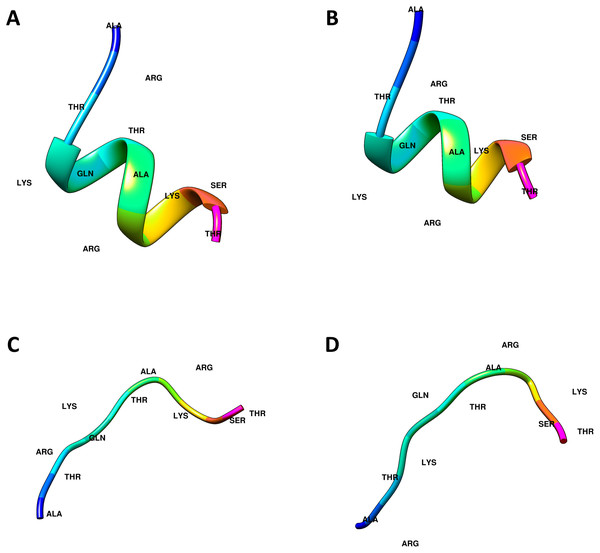 Computational generated histone H3 N-tail conformations.