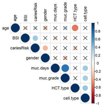 SARS-CoV-2 ORF3A interacts with the Clic-like chloride channel-1 (CLCC1)  and triggers an unfolded protein response [PeerJ]