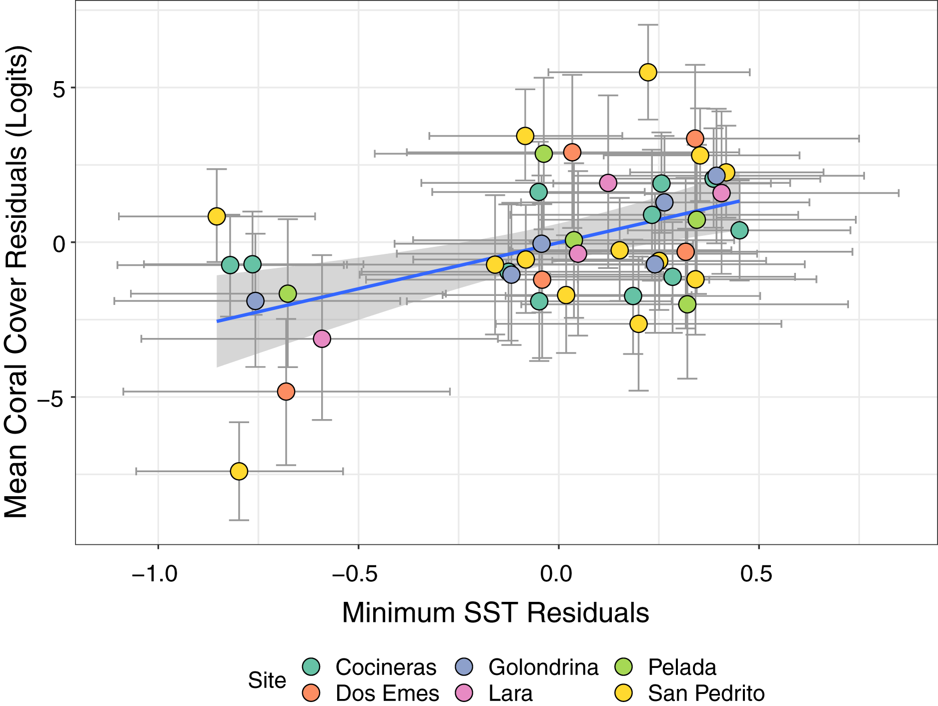 Cold water and harmful algal blooms linked to coral reef collapse in the  Eastern Tropical Pacific [PeerJ]