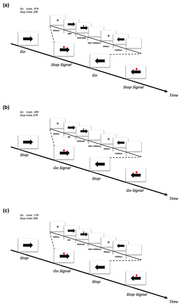 (A) Task in Experiment 1.