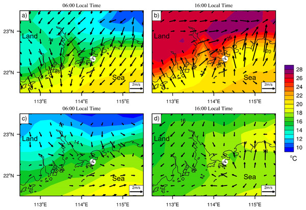 Hourly average of 2-m surface temperature (shading, units: °C) and anomalous (Local Time minus daily mean) of 10-m wind vector (arrow, units: m/s).