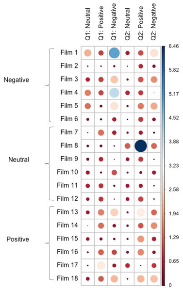 χ2 contribution plot.