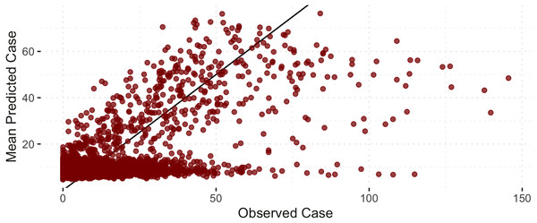 Notified versus estimated COVID-19 cases (per 100,000).