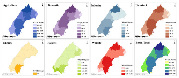 Spatial variation of sector-wise water footprint over the Banas River Basin.