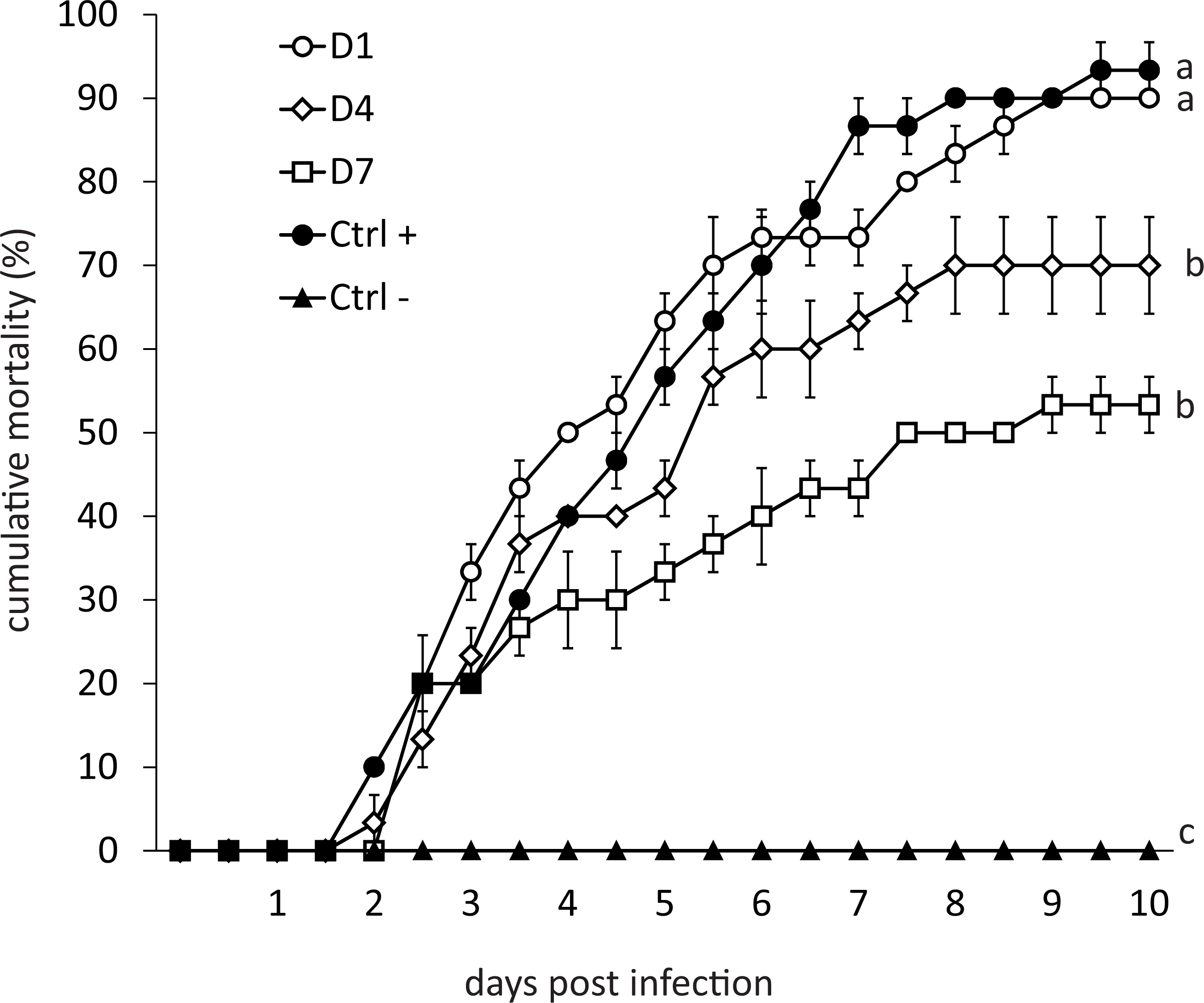 Chronic toxicity of shrimp feed added with silver nanoparticles