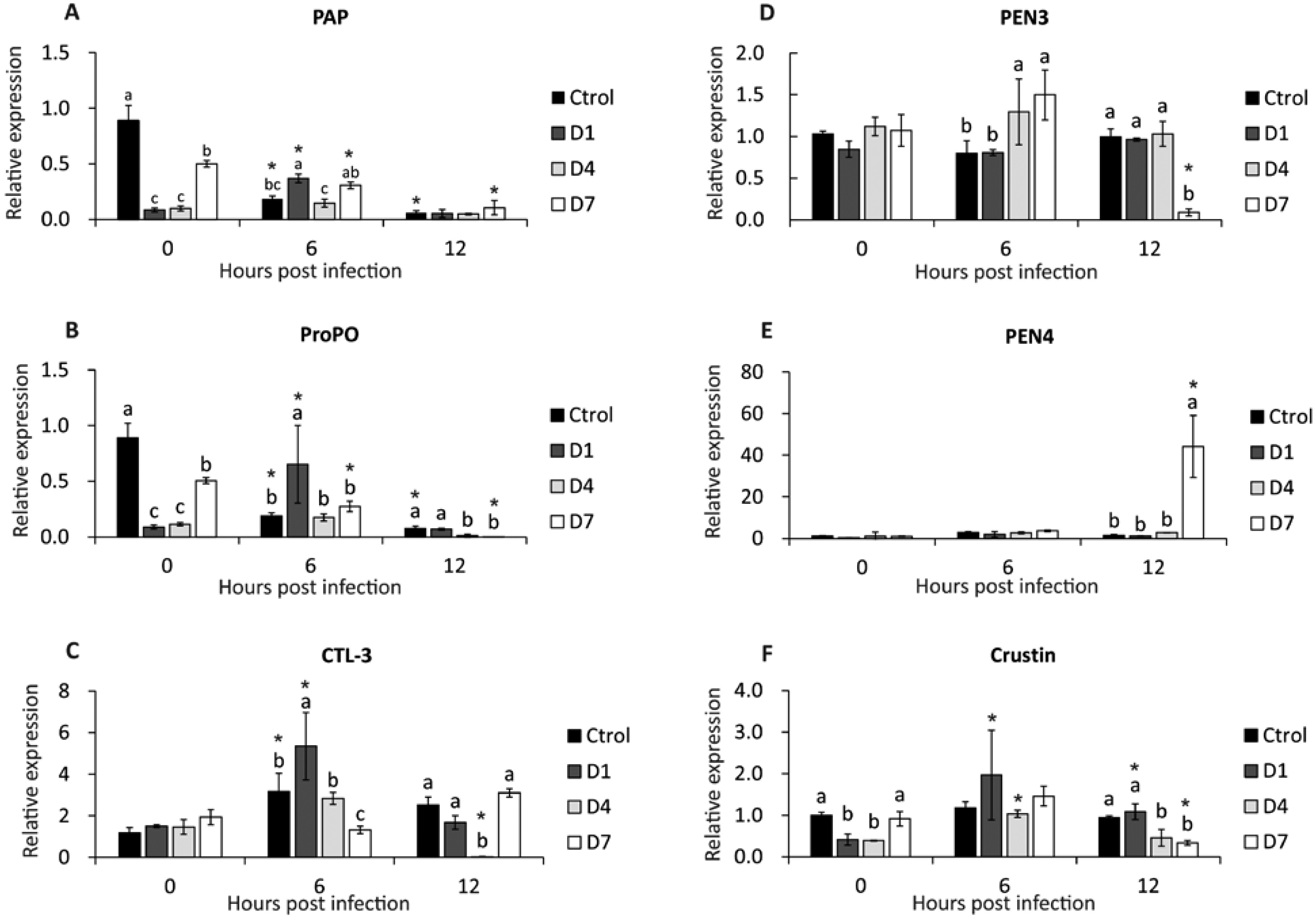 chronic-toxicity-of-shrimp-feed-added-with-silver-nanoparticles