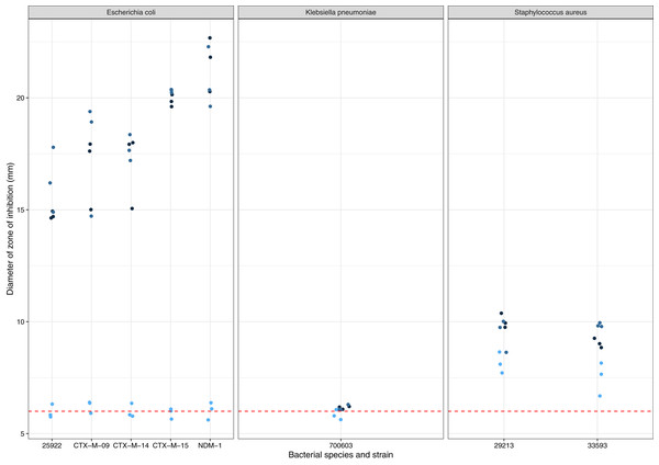 Activity of ICMP 477 against antibiotic-sensitive and resistant strains of E. coli, K. pneumoniae, and S. aureus.