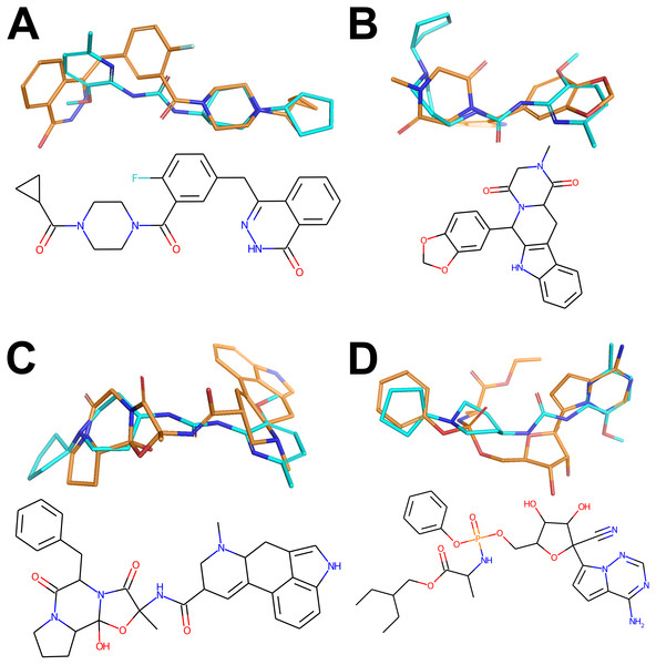 Active conformers of the Reference compounds (Olaparib, Tadalafil, Ergotamine and Remdesivir on A, B, C and D, respectively) aligned with the best matching conformers of the top hit Z1693453146 (Wall = 254.11).