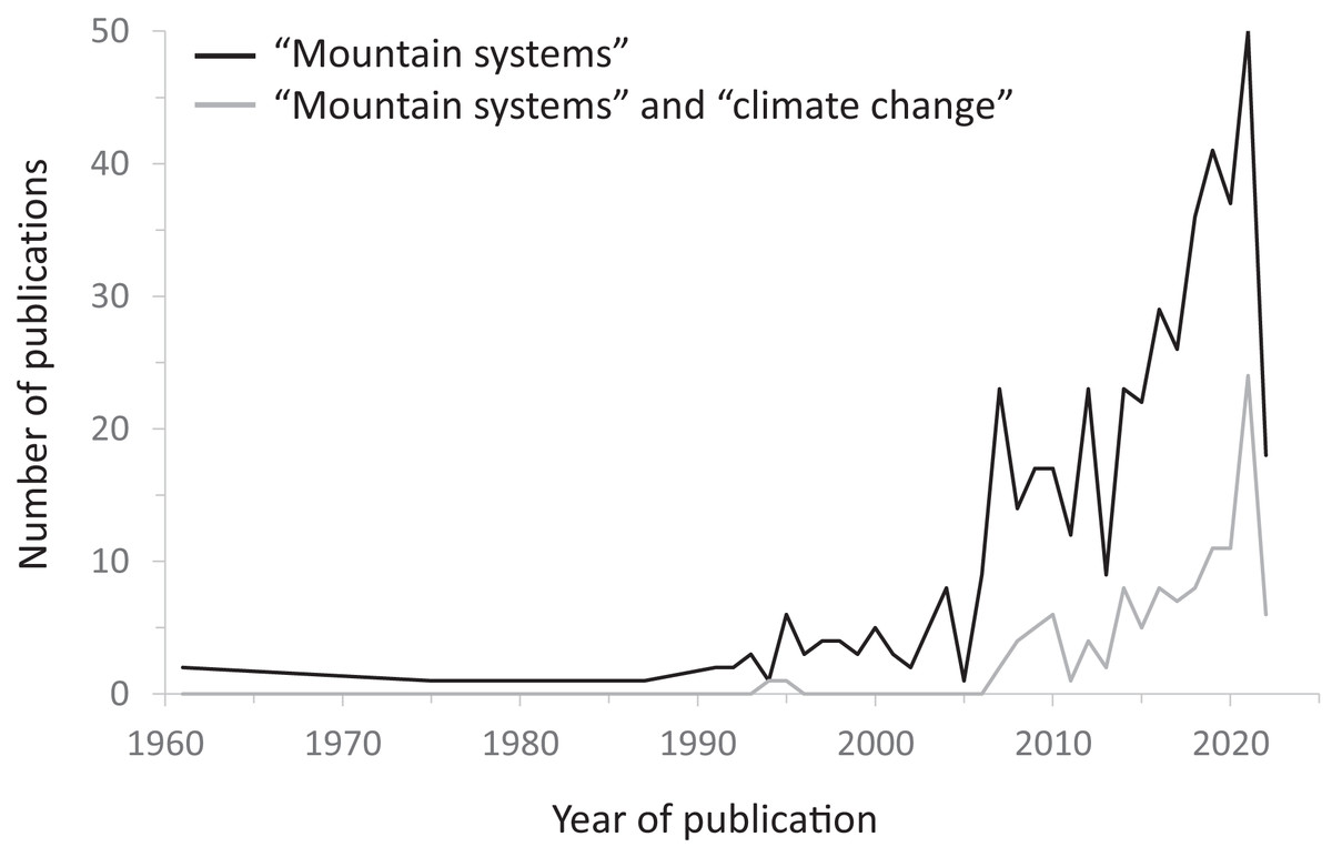 Scientists' warning of the impacts of climate change on mountains [PeerJ]