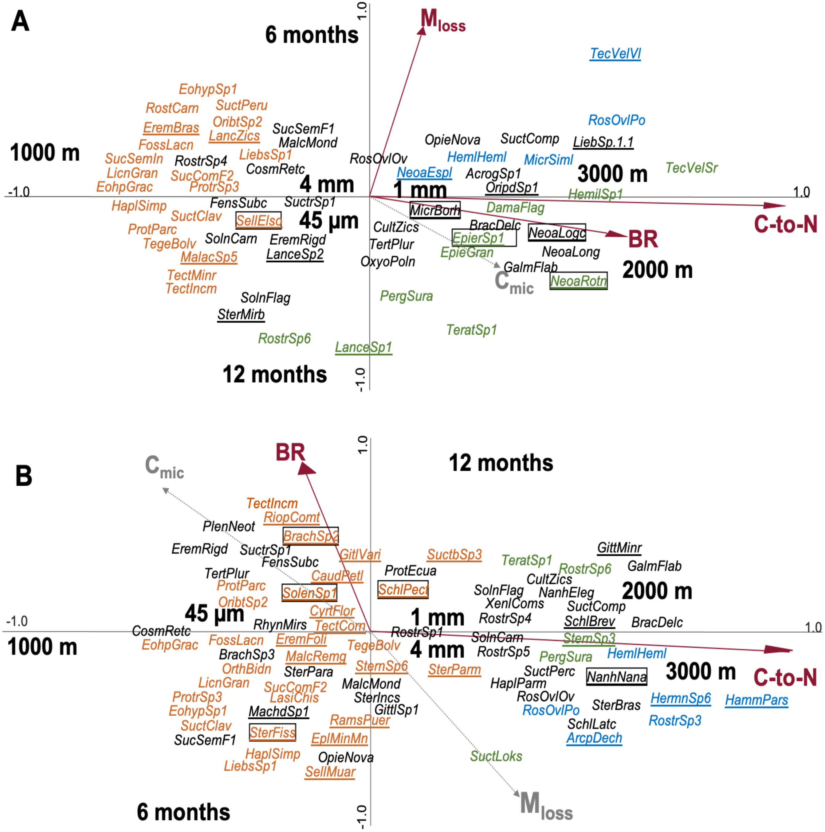 https://dfzljdn9uc3pi.cloudfront.net/2022/14264/1/fig-3-full.png