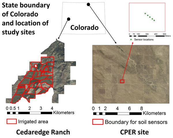 Location of the study sites in Colorado and the associated high-resolution National Agriculture Imagery Program (NAIP) imagery of 2019.