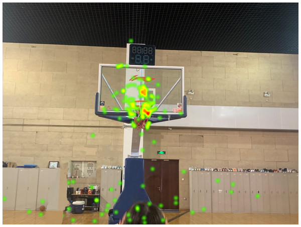 Free throw heatmap of the amateur player.