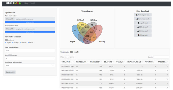 The DEG results of human RNA-Seq dataset from the bestDEG web application.