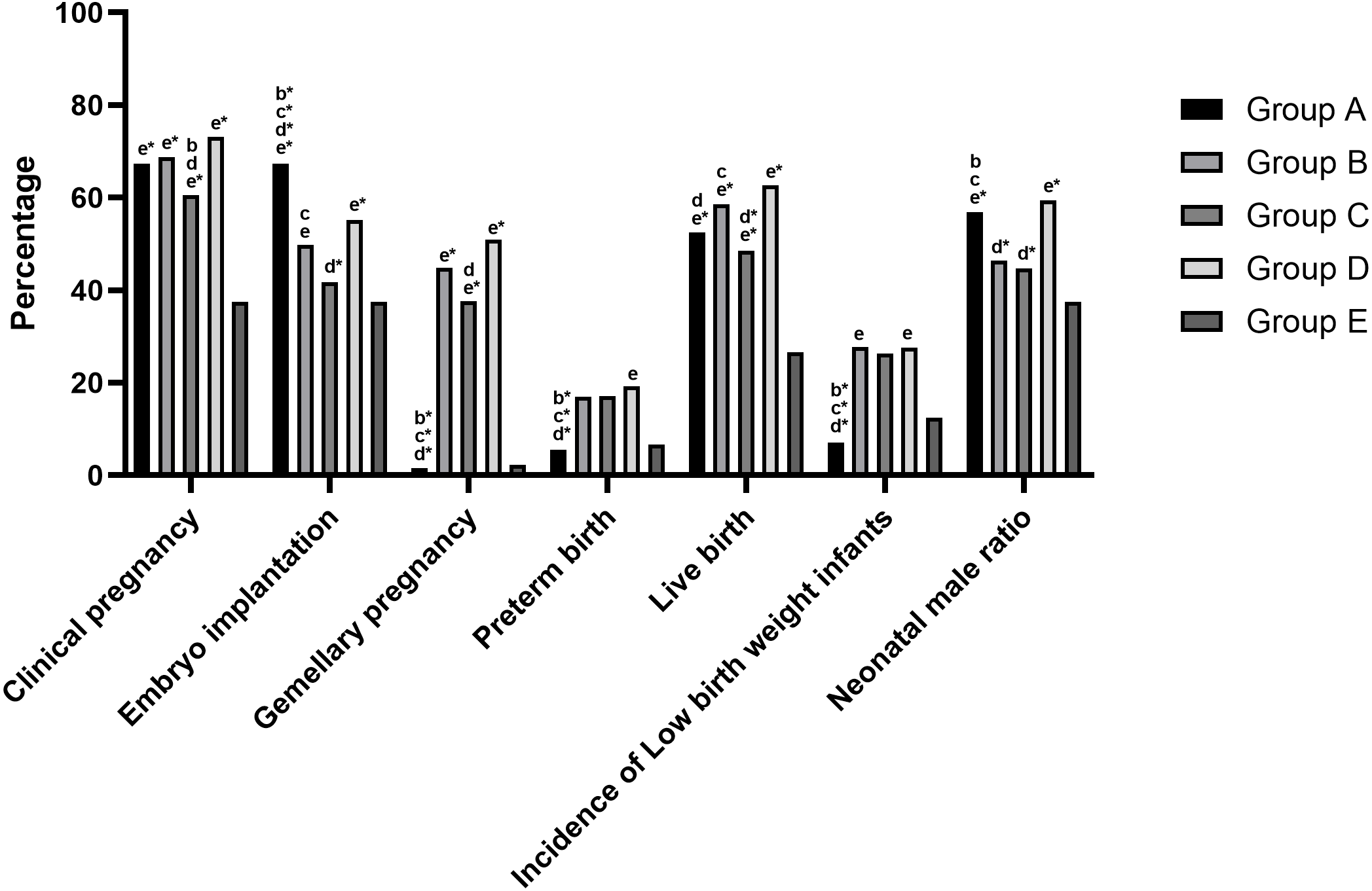 Frontiers  Luteal phase support in fresh and frozen embryo transfers