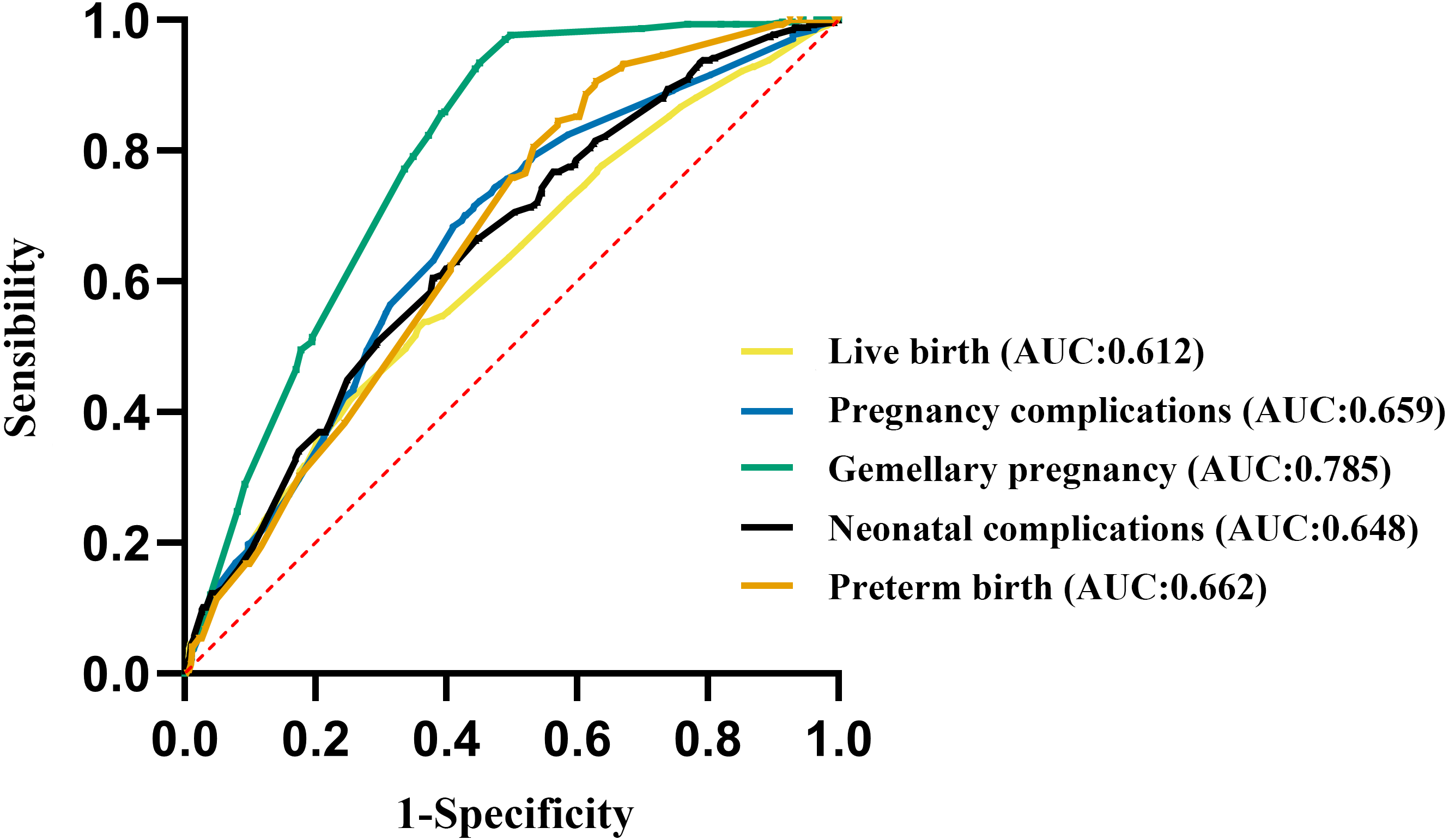 Comparison of frozen-thawed embryo transfer strategies for the treatment of  infertility in young women: a retrospective study [PeerJ]