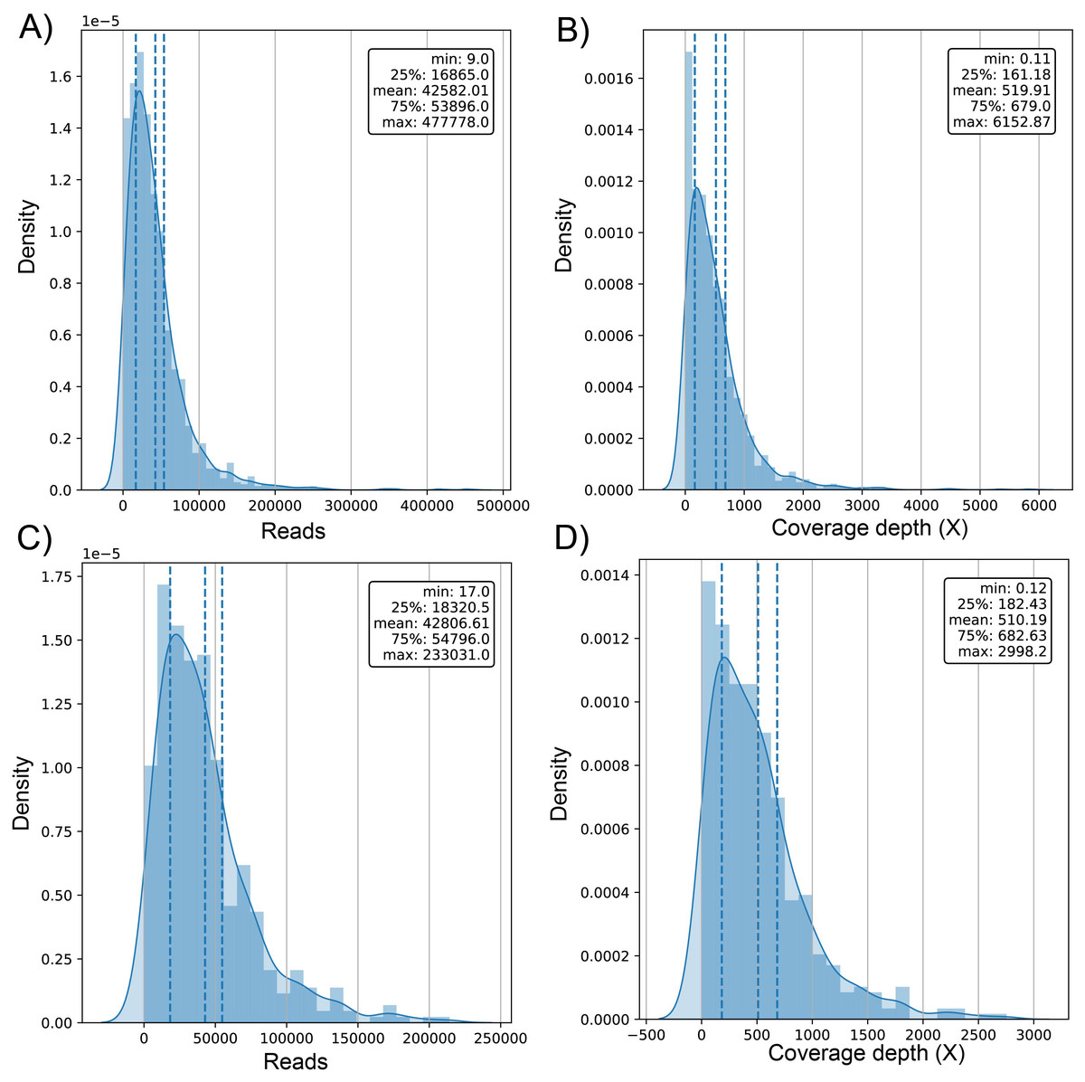 Histogram of the risk predictions for each model in the SL in the