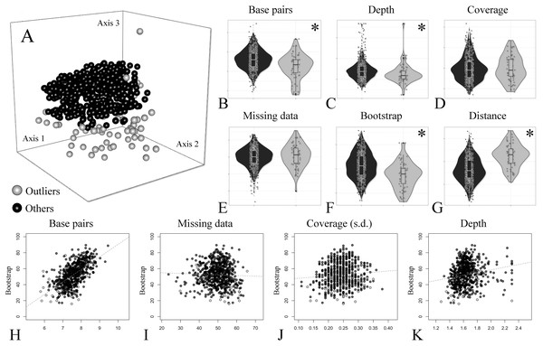 Treespace and comparative descriptors of outlier loci and the remaining ones.