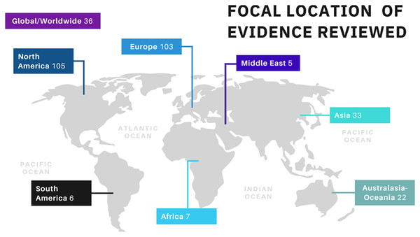 The focal locations of different sources of evidence represented in this scoping review.