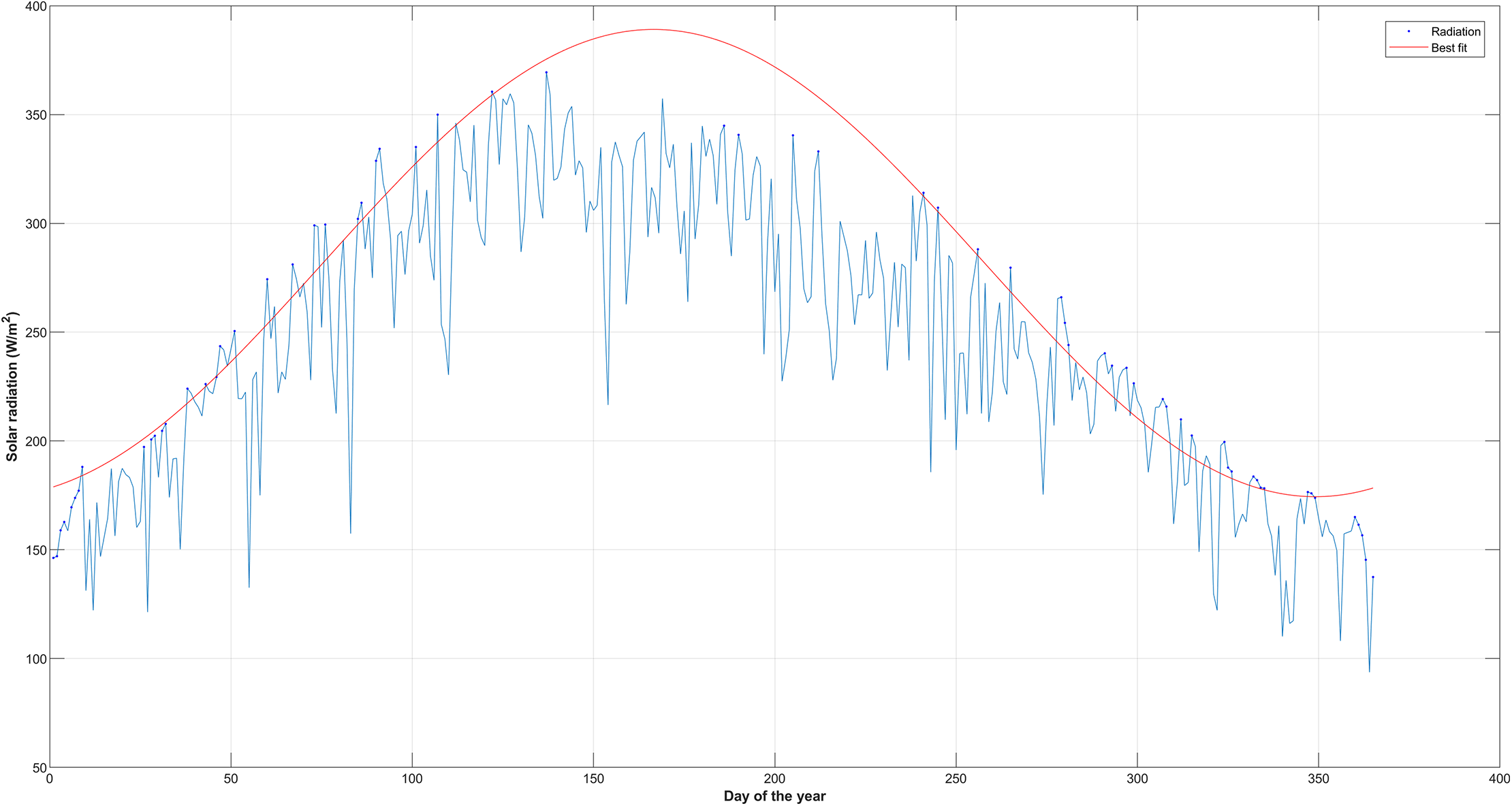 Ideal soil moisture? : r/HotPeppers