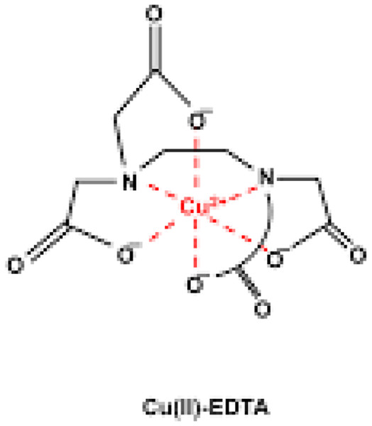 Chemical structure of Cu-EDTA complex.