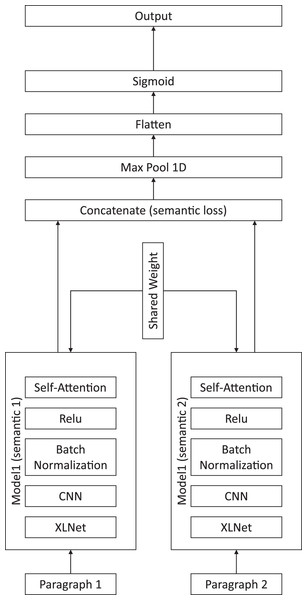 Illustration of the proposed chapter segmentation method.