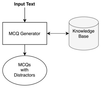 Flow of generating multiple-choice cloze questions