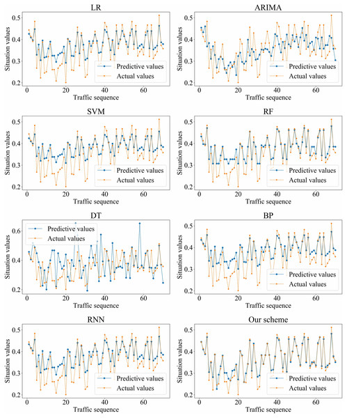 Prediction results of different algorithms on dataset_1.