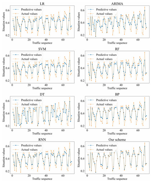 Prediction results of different algorithms on dataset_2.